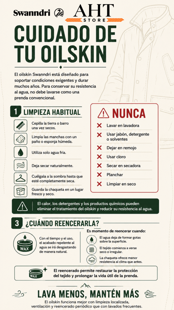 Chaqueta Encerada - Swanndri